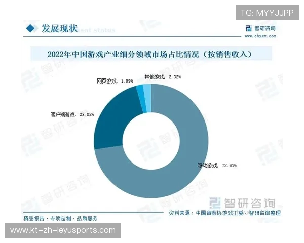 电竞行业市场份额持续扩大，迎来黄金发展期，电竞行业最新分析